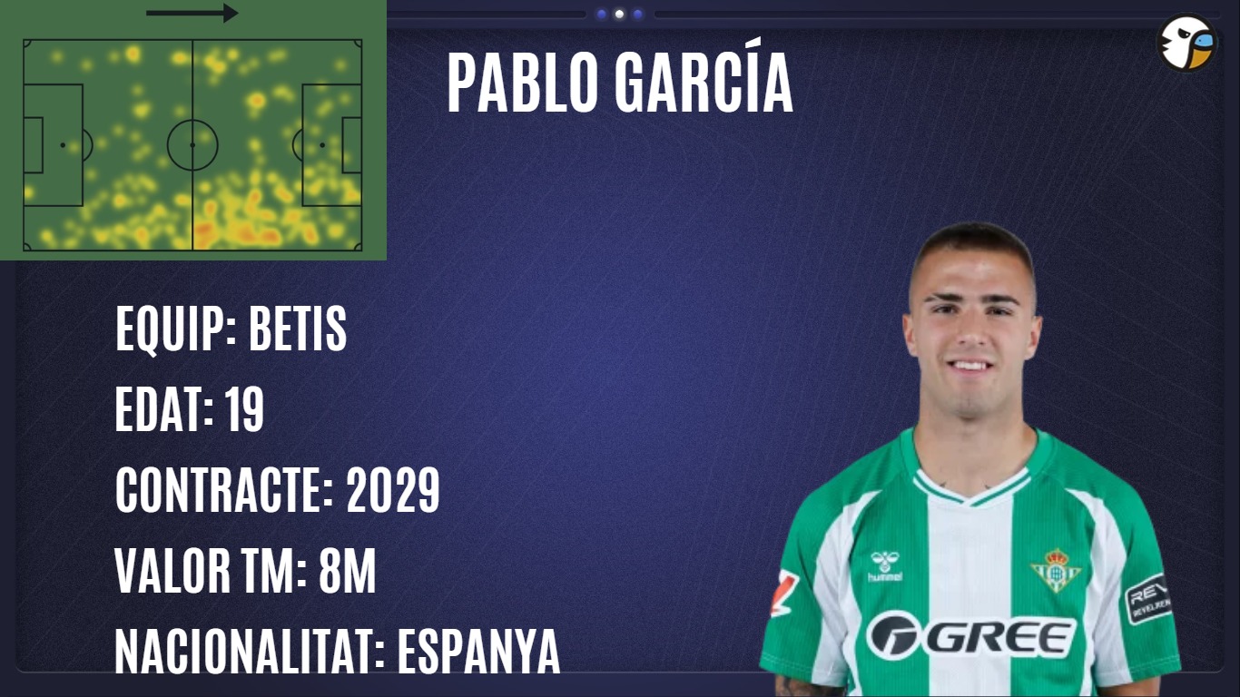 Monchi busca extremo para su Espanyol: "El casting" de La Grada Ràdio deja nombres para todos los gustos… y algún sueño casi imposible 3 pablo garcia