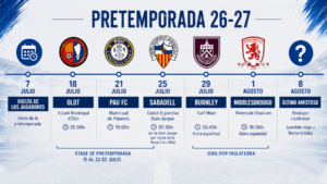 Hoy en 'La Grada Ràdio' | Gabriel Moscardó gana fuerza para el Espanyol; Monchi abre la puerta de los grandes clubes europeos; la pretemporada toma forma y el club prepara la presentación de la nueva camiseta 3 pretemporada 26 27 1