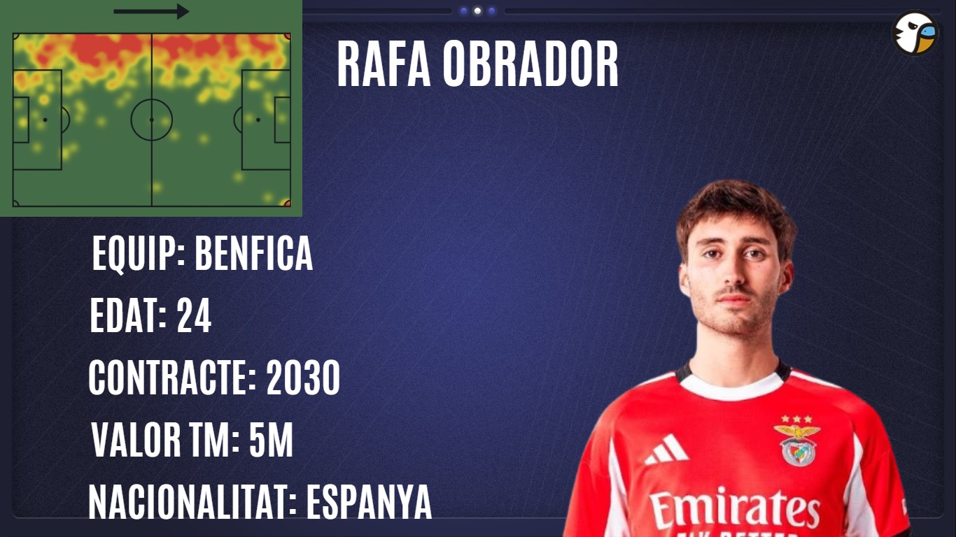 La tertulia de La Grada Ràdio despide a Joan Camí, espera a Calatrava y pone el foco en los cedidos y el lateral izquierdo del Espanyol; además, explicamos la idea del club con Omar y Rubén 6 rafa obrador