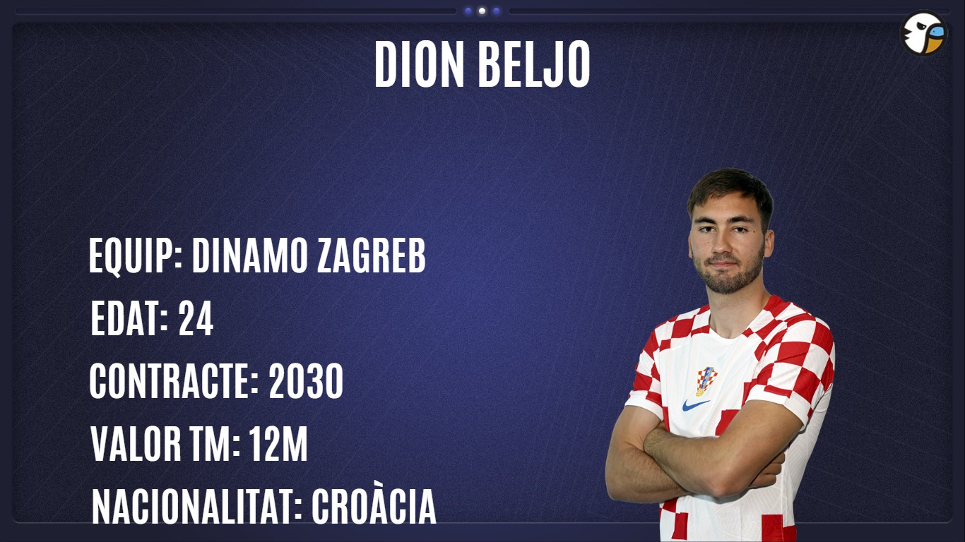 El casting de delanteros de La Grada Ràdio: cinco propuestas para reforzar el ataque del Espanyol 4 Dion Beljo casting