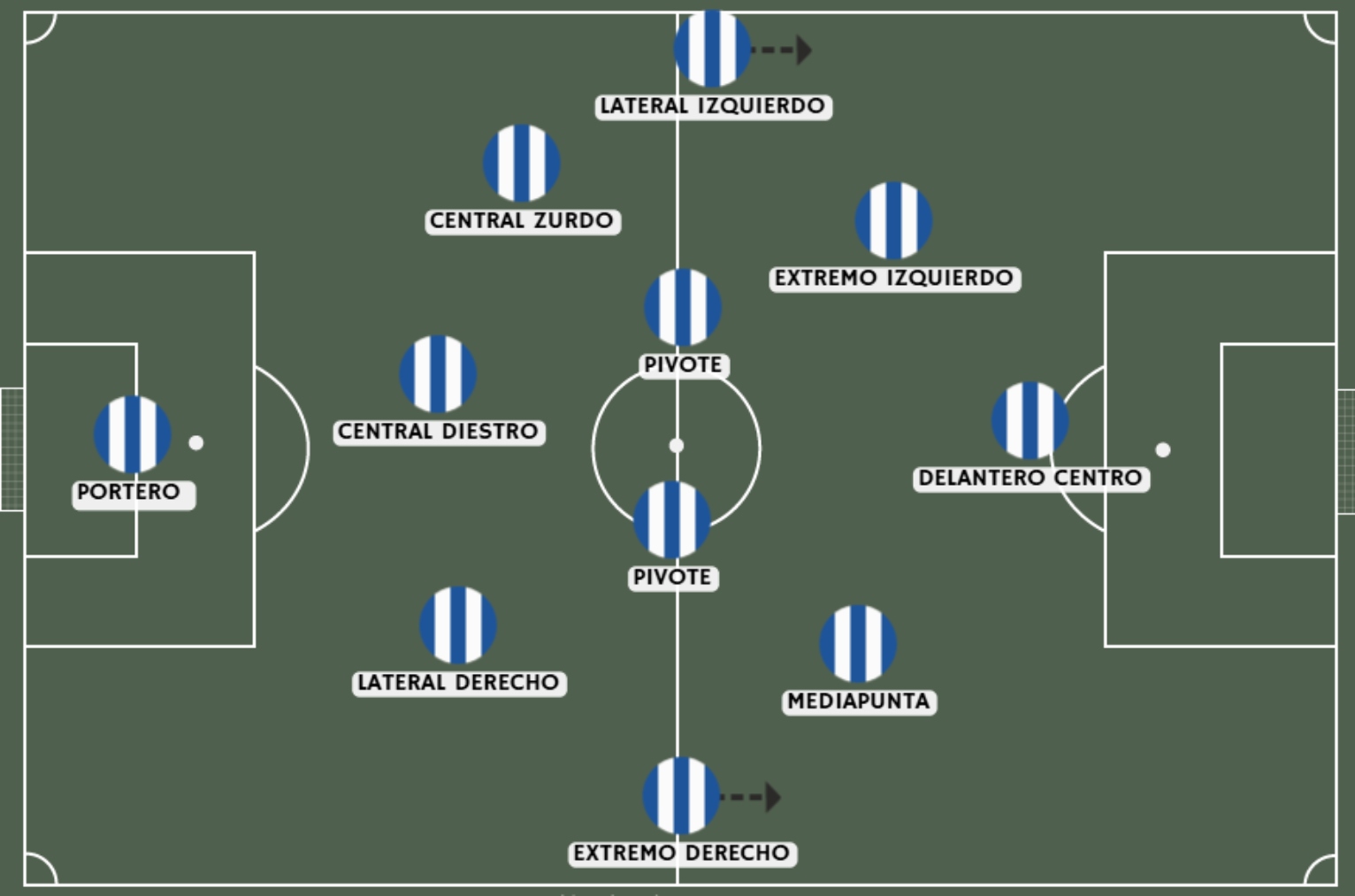 ANÁLISIS | ¿Quién es Álex Calatrava y qué le puede aportar al Espanyol? 5 Esquema en ataque 1