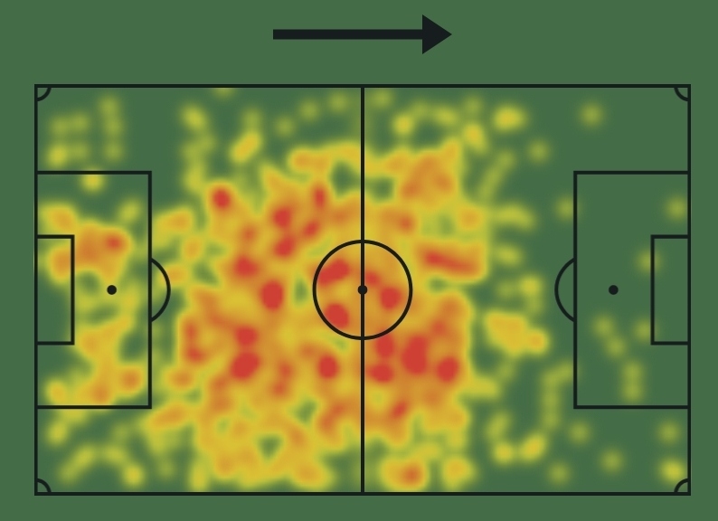 ANÁLISIS | ¿Quién es Gabriel Moscardo y qué le puede aportar al Espanyol? 3 Mapa de calor Moscardo 2023