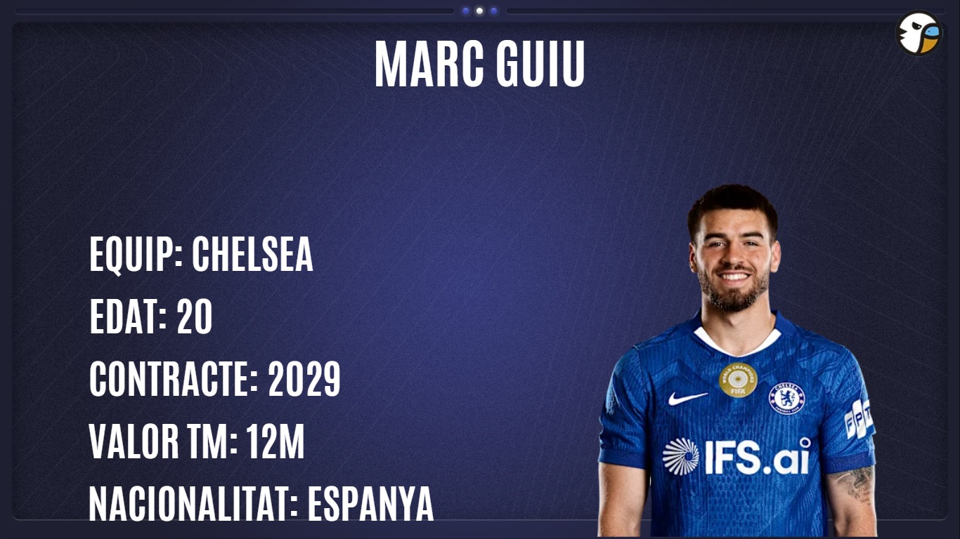 El casting de delanteros de La Grada Ràdio: cinco propuestas para reforzar el ataque del Espanyol 5 Marc Guiu casting
