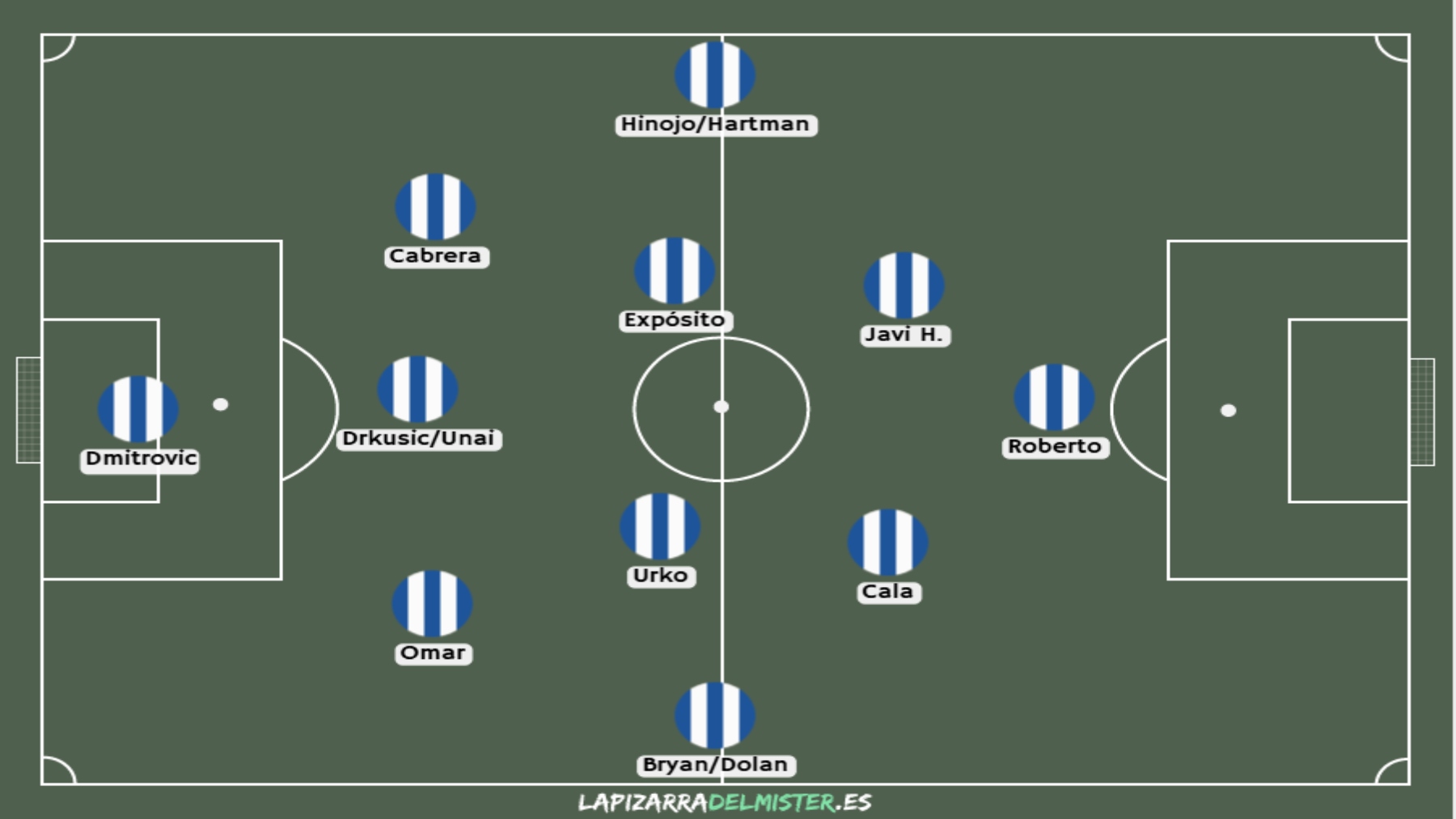 ANÁLISIS | Por qué Bryan Zaragoza y el Espanyol estaban condenados a encontrarse 3 Bryan Zaragoza en derecha