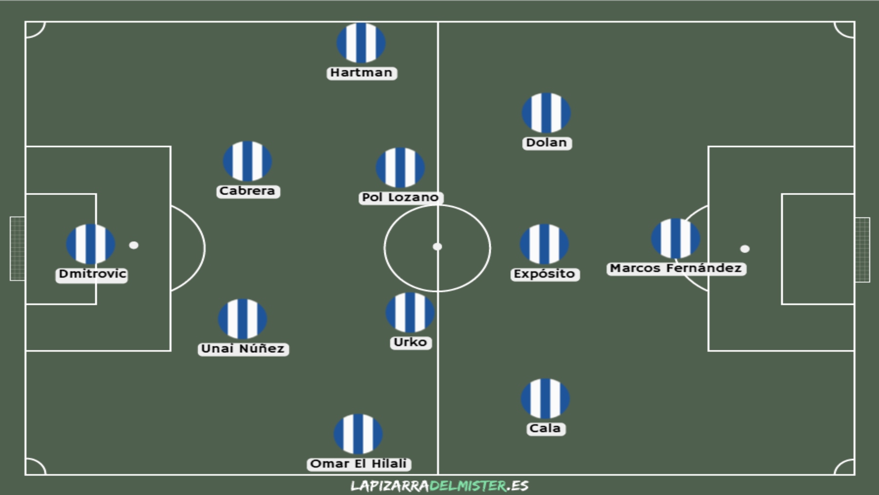 ANÁLISIS | ¿Quién es Unai Núñez y qué le puede aportar al Espanyol? 3 Once con Unai Nunez central derecho