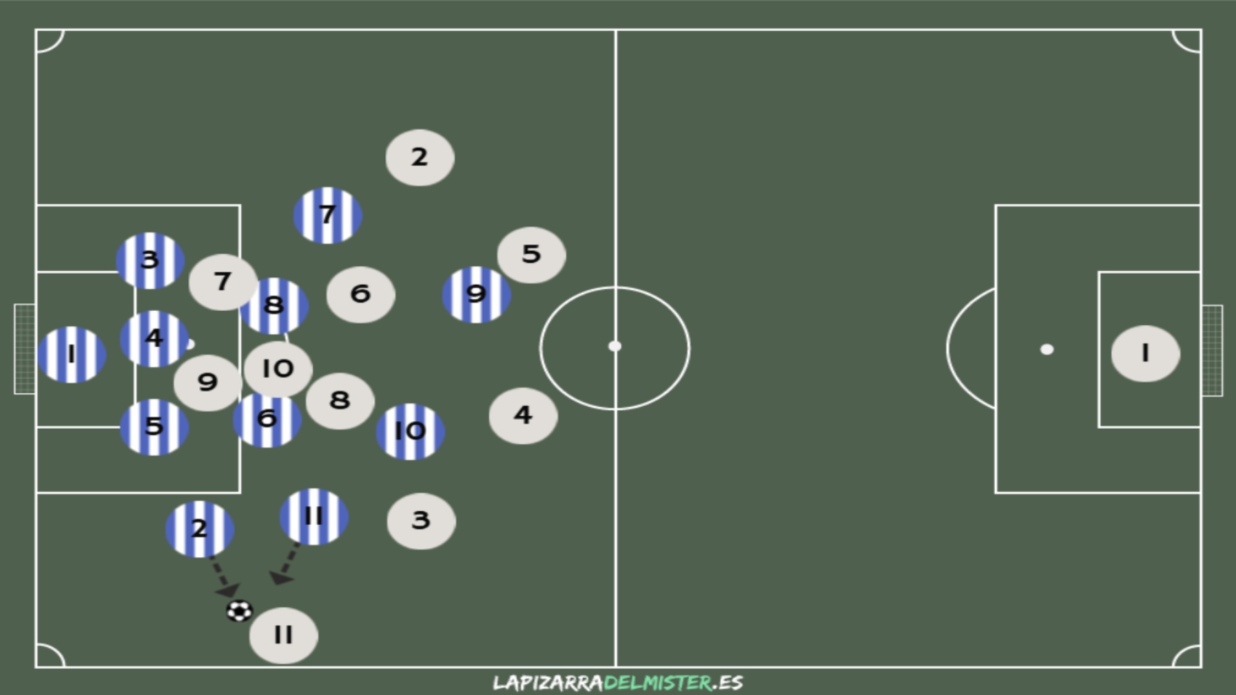Análisis táctico de la Real Sociedad: las bandas, el camino del Espanyol para hacer daño en Anoeta 6 Pizarra 1 Bloque Bajo Centro Lateral