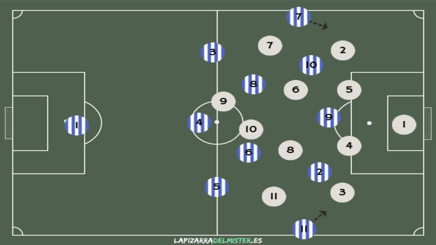 Análisis táctico de la Real Sociedad: las bandas, el camino del Espanyol para hacer daño en Anoeta 3 Pizarra 1 Fase 2 RSO
