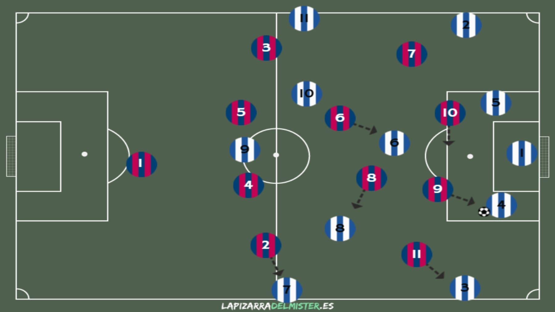 Análisis del rival: Levante UD 5 Pizarra 1 Presion 1 3 1