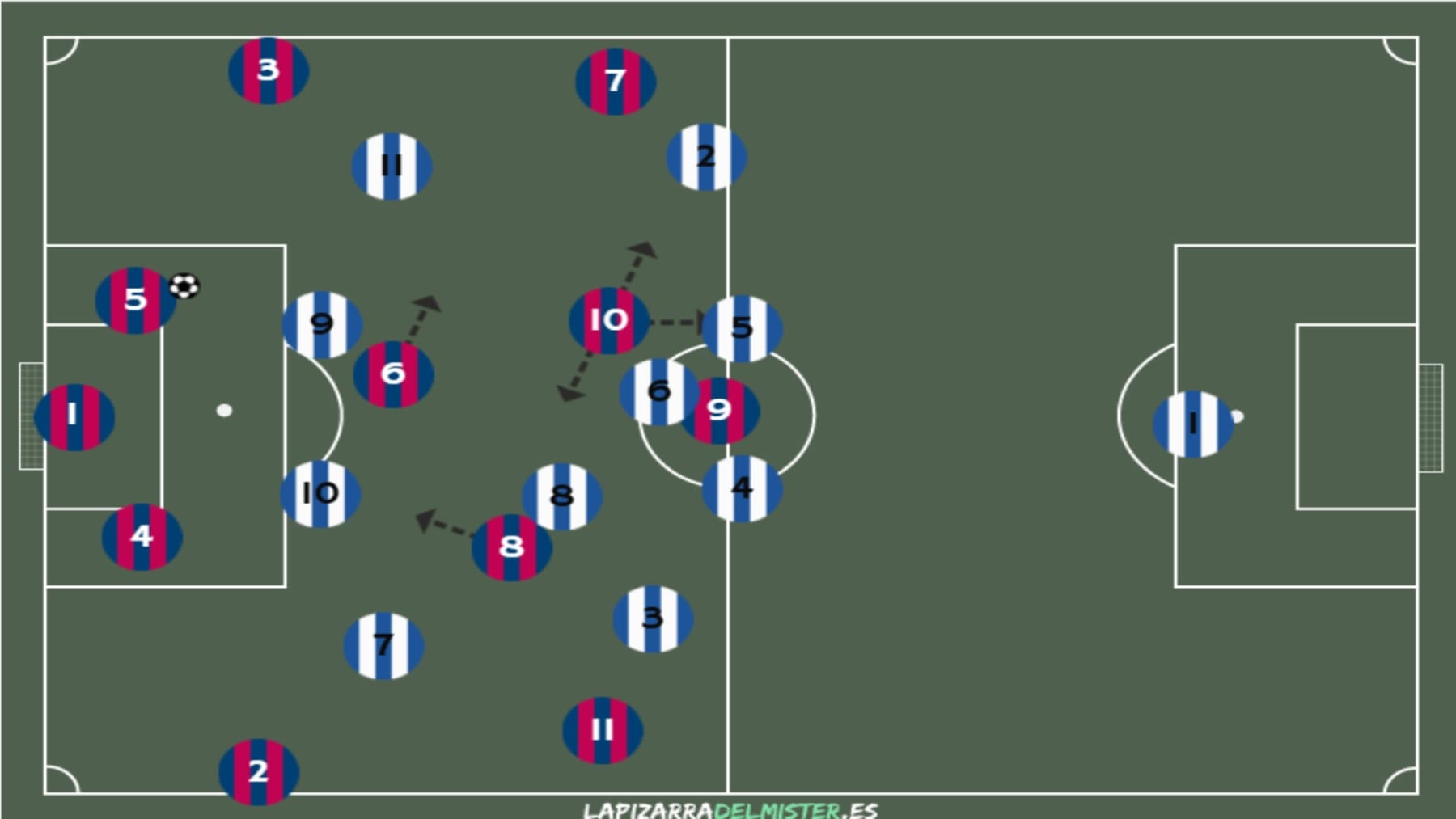 Análisis del rival: Levante UD 3 Pizarra 2 Fase 1 1