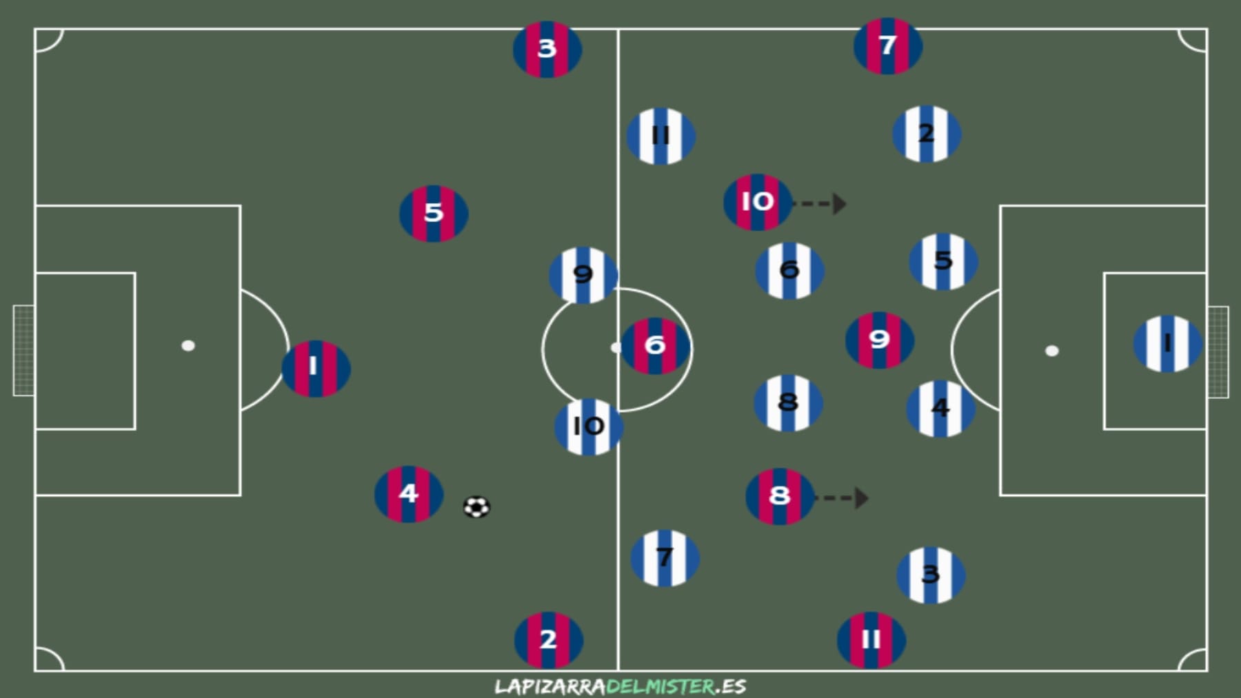 Análisis del rival: Levante UD 4 Pizarra 2 Fase 2 1