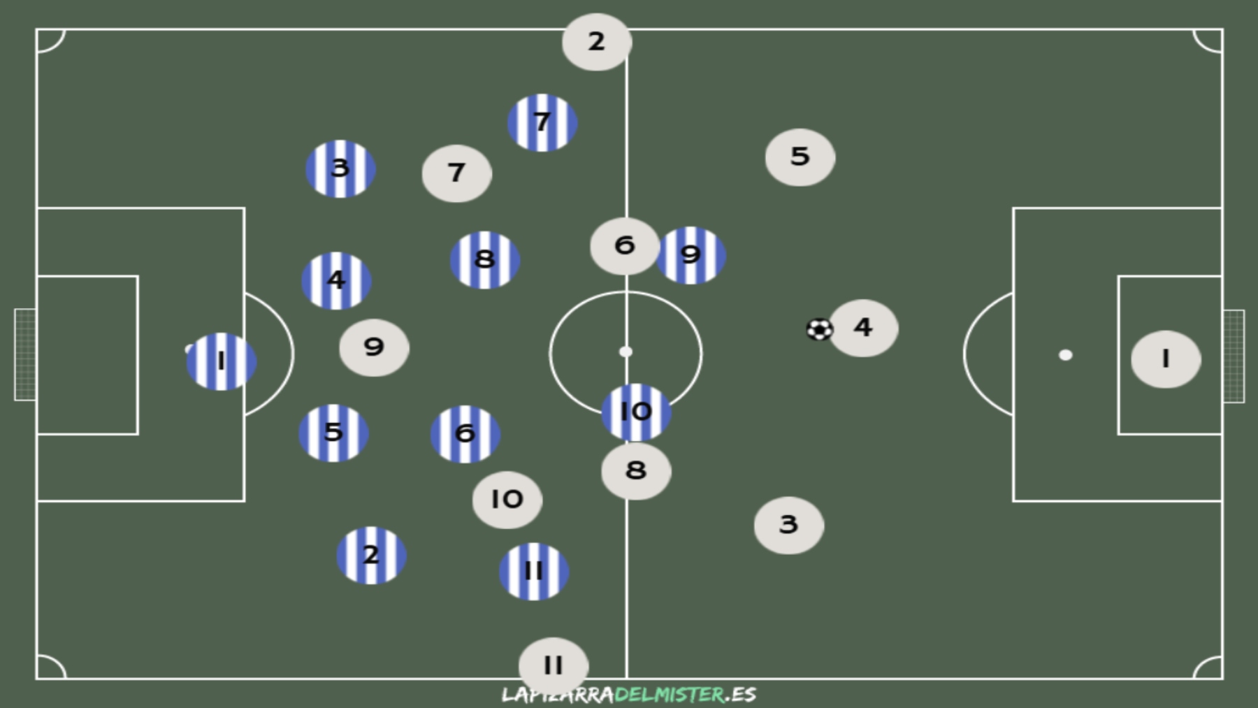 Análisis táctico de la Real Sociedad: las bandas, el camino del Espanyol para hacer daño en Anoeta 5 Plantilla 1 Defensa Posicional RSO