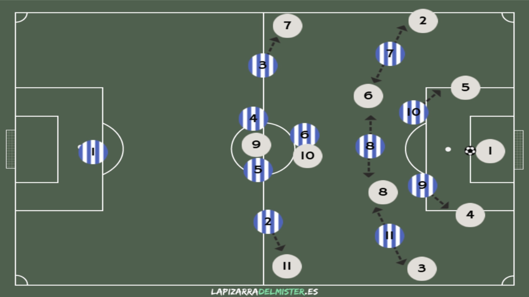 Análisis táctico de la Real Sociedad: las bandas, el camino del Espanyol para hacer daño en Anoeta 4 Plantilla 1 Presion 1 RSO 1