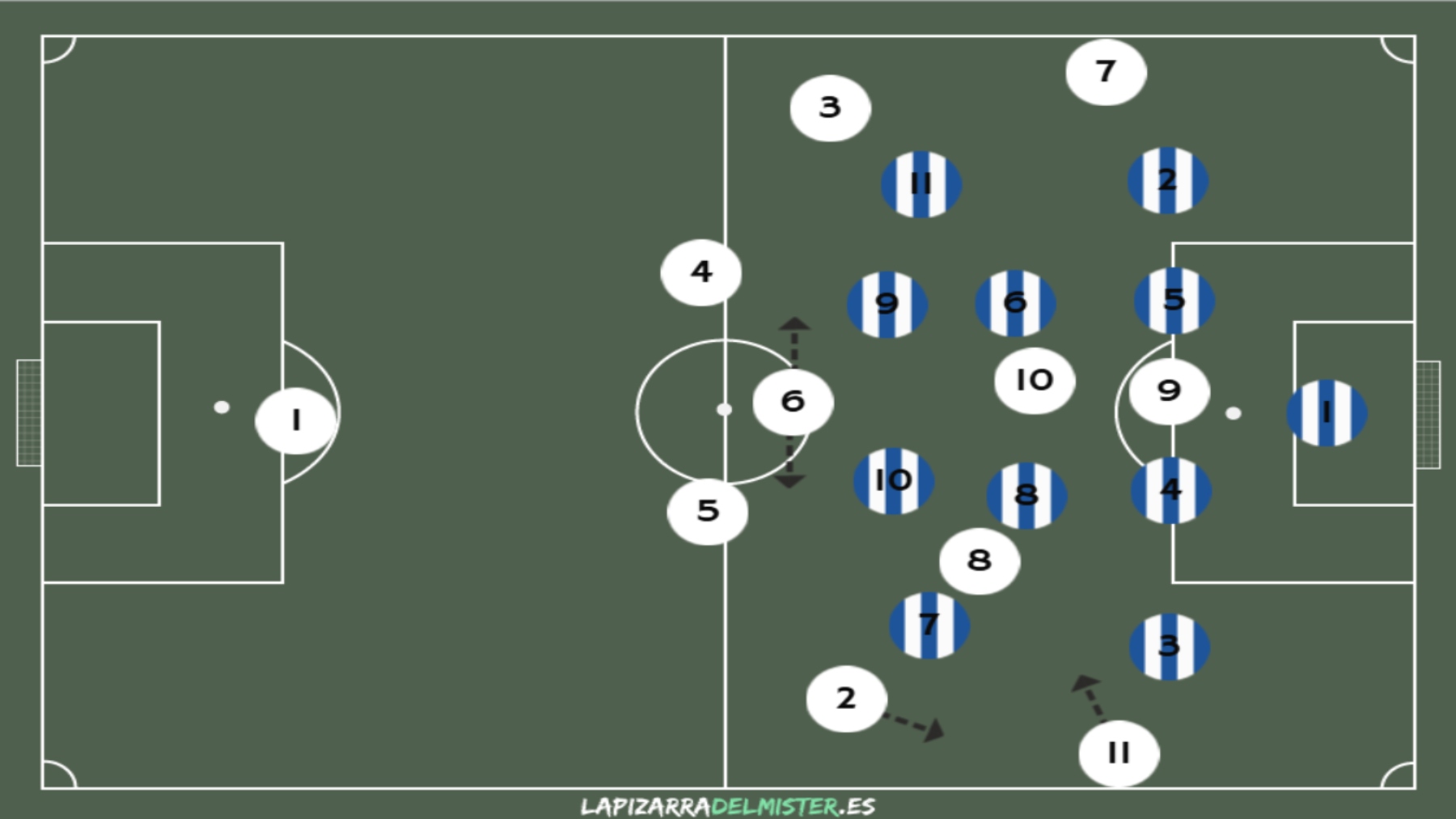 Análisis del rival: Real Madrid CF 4 Plantilla Fase 3