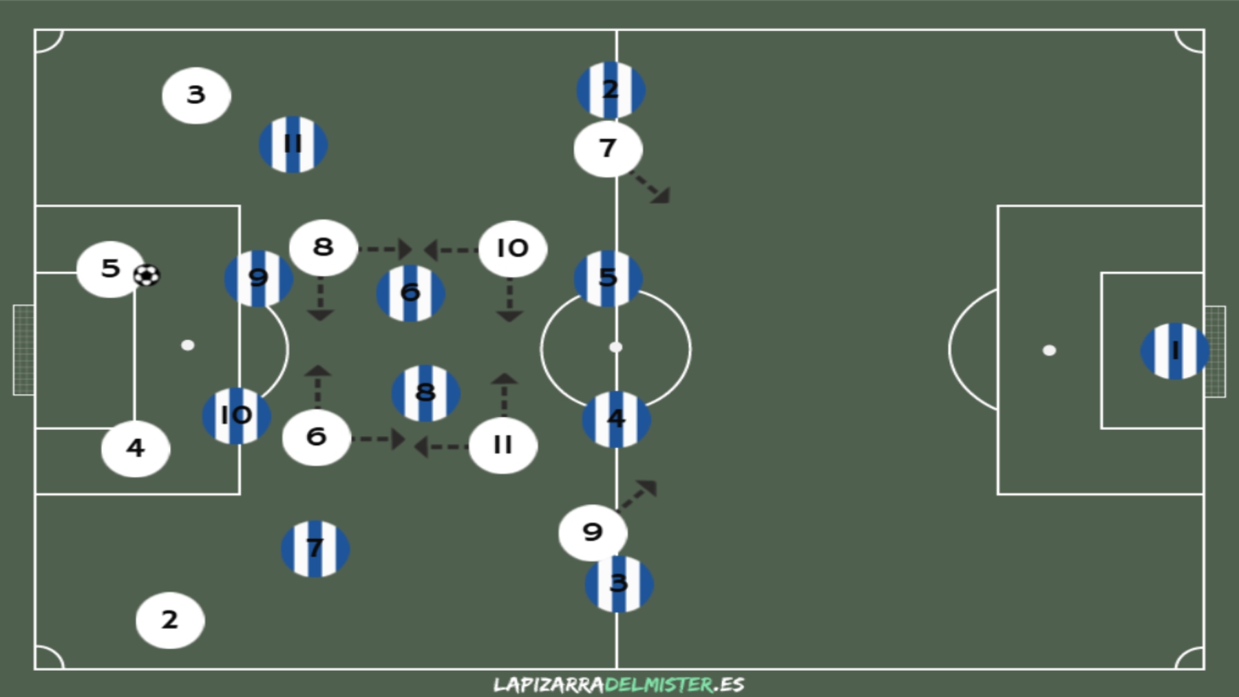 Análisis del rival: Real Madrid CF 2 RM Plantilla 1 Fase 1