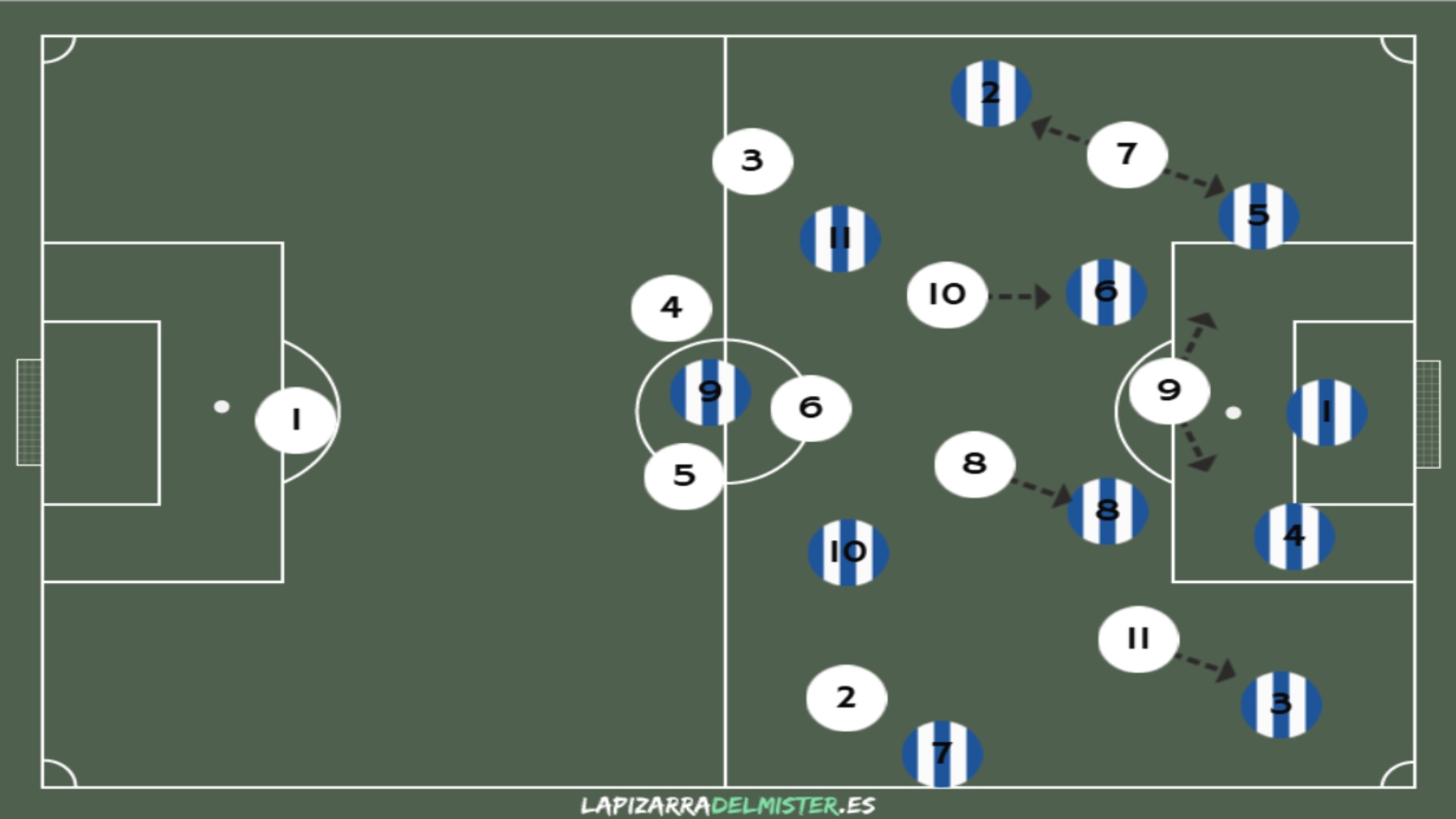 Análisis del rival: Real Madrid CF 5 RM Plantilla 1 Presion 1
