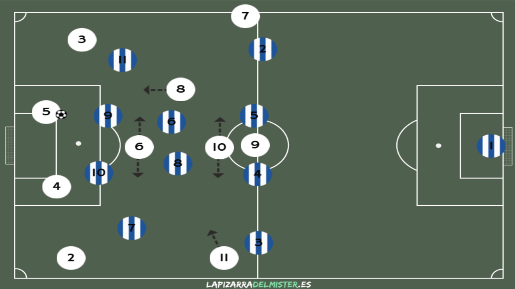 Análisis del rival: Real Madrid CF 3 RM Plantilla 2 Fase 1