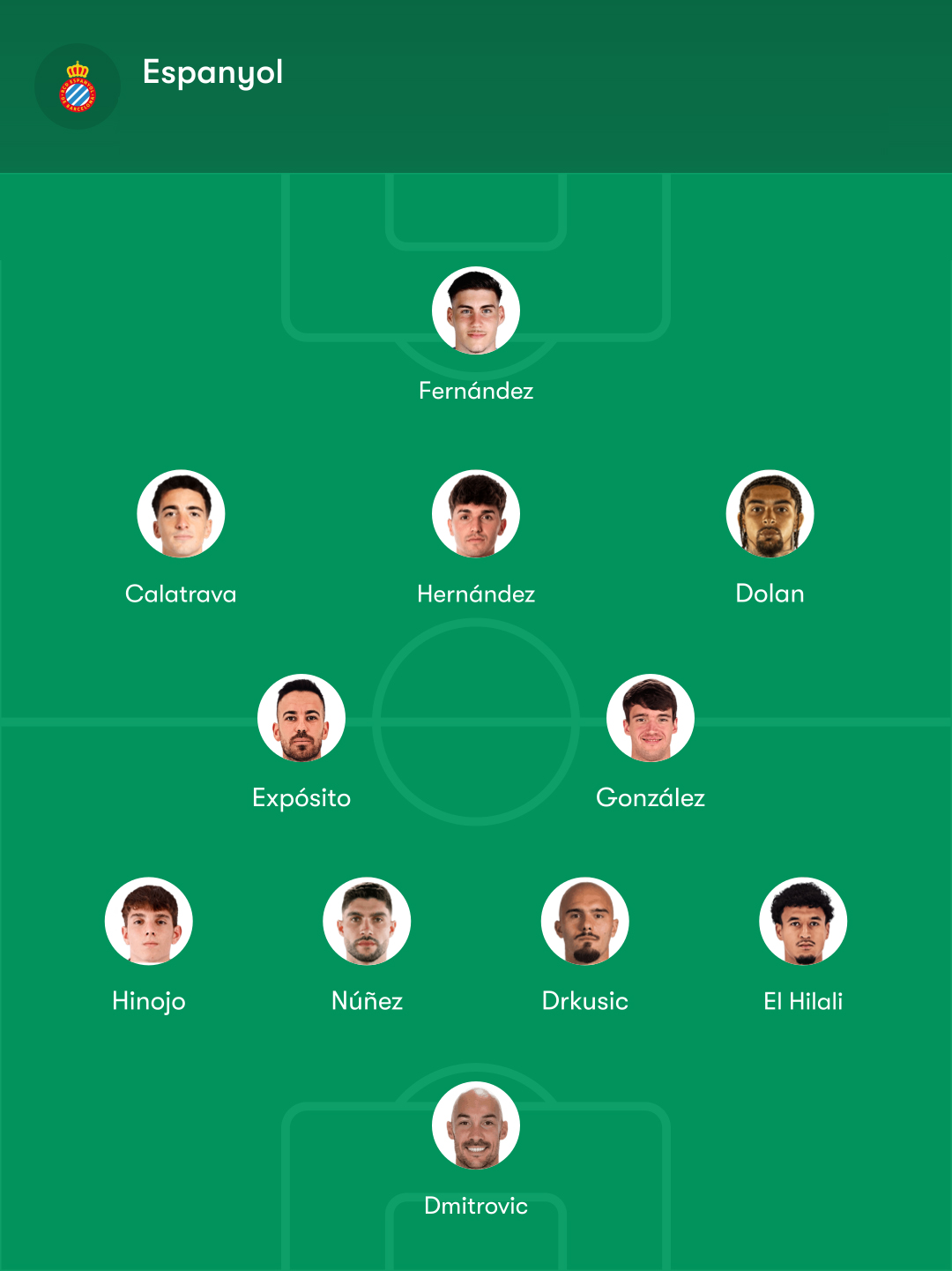 Posibles onces del Espanyol - Real Madrid: Manolo medita cómo frenar a Mbappé y compañía y Mourinho prepara un Madrid lleno de caras nuevas 2 espanyol madrid posible once manolo