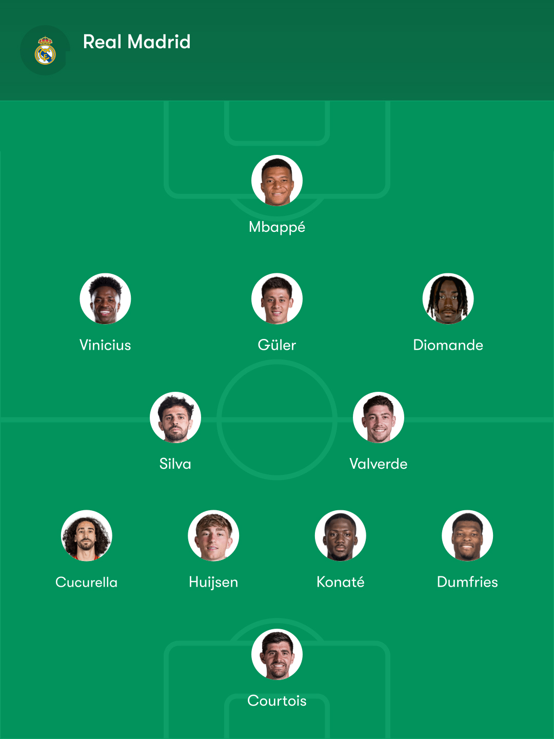 Posibles onces del Espanyol - Real Madrid: Manolo medita cómo frenar a Mbappé y compañía y Mourinho prepara un Madrid lleno de caras nuevas 3 espanyol madrid posible once mourinho