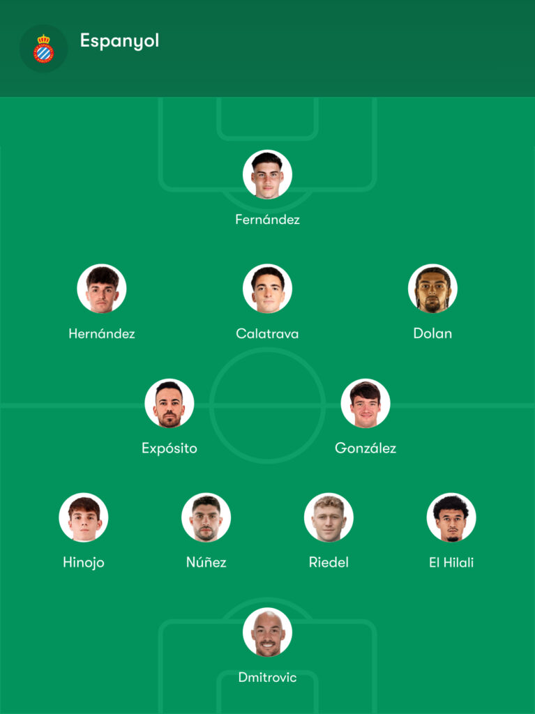 Posibles alineaciones del Real Sociedad - Espanyol: los onces de Matarazzo y Manolo González en Anoeta 2 once posible real sociedad espanyol manolo
