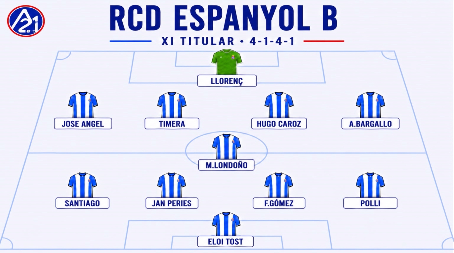 Hoy en 'La Grada Ràdio' | Bryan Zaragoza centra La Grada Ràdio: las claves de una operación que el Espanyol confía en cerrar; Pol Regueras se estrena para acercarnos el día a día del filial y el Femenino 2 once tipo espanyol b
