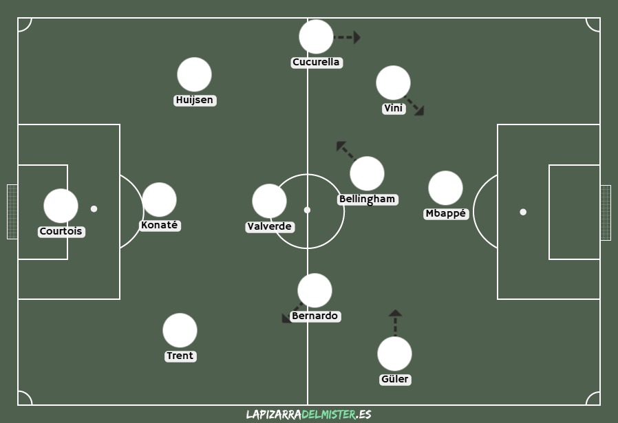 El estreno del Espanyol, bajo la lupa de Beyond Stats; Roberto, jóvenes, táctica y debate ante el Madrid: ¿firmar el empate o ir a ganar? 12 paneles Espanyol Real Madrid 1