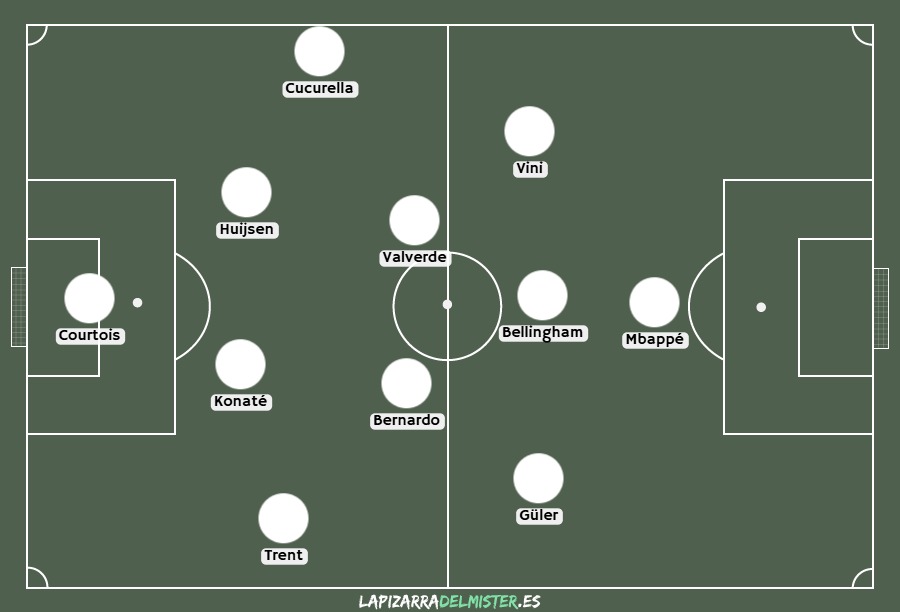 El estreno del Espanyol, bajo la lupa de Beyond Stats; Roberto, jóvenes, táctica y debate ante el Madrid: ¿firmar el empate o ir a ganar? 11 paneles Espanyol Real Madrid 2