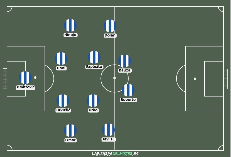 El estreno del Espanyol, bajo la lupa de Beyond Stats; Roberto, jóvenes, táctica y debate ante el Madrid: ¿firmar el empate o ir a ganar? 10 paneles Espanyol Real Madrid 3