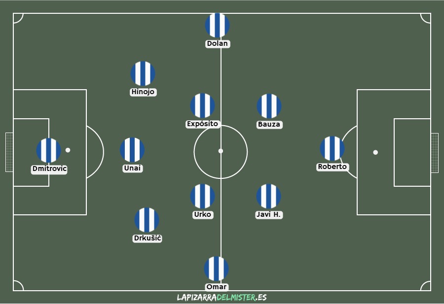 El estreno del Espanyol, bajo la lupa de Beyond Stats; Roberto, jóvenes, táctica y debate ante el Madrid: ¿firmar el empate o ir a ganar? 9 paneles Espanyol Real Madrid 4