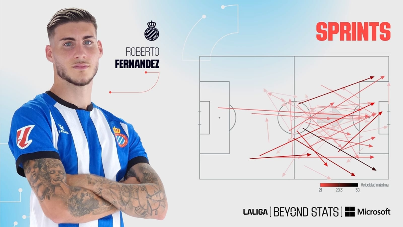El estreno del Espanyol, bajo la lupa de Beyond Stats; Roberto, jóvenes, táctica y debate ante el Madrid: ¿firmar el empate o ir a ganar? 8 paneles Espanyol Real Madrid 5
