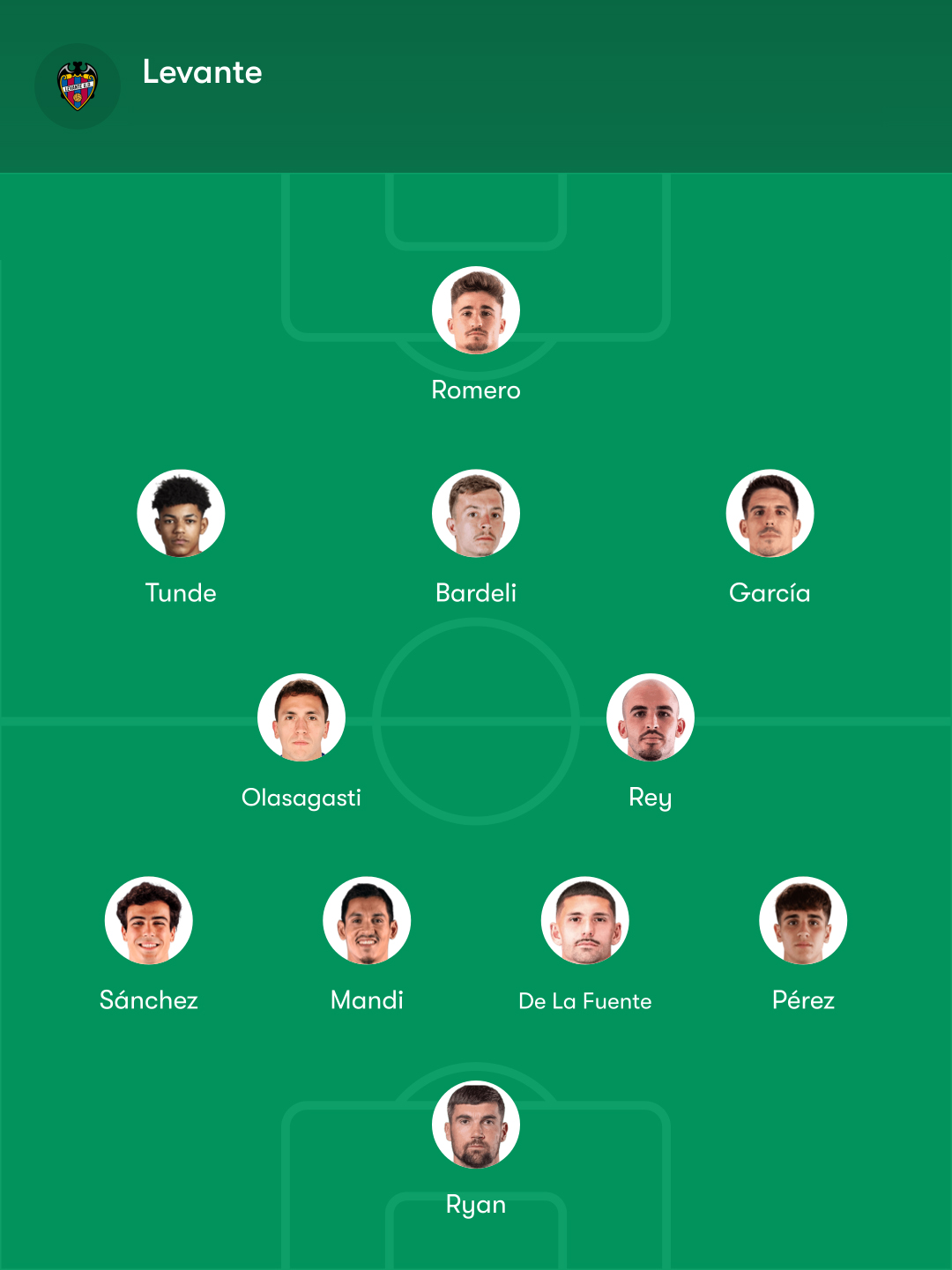 Posibles alineaciones del Espanyol - Levante: las incógnitas en el once de Manolo y Castro pendiente de las inscripciones 3 posible once espanyol levante Luis Castro
