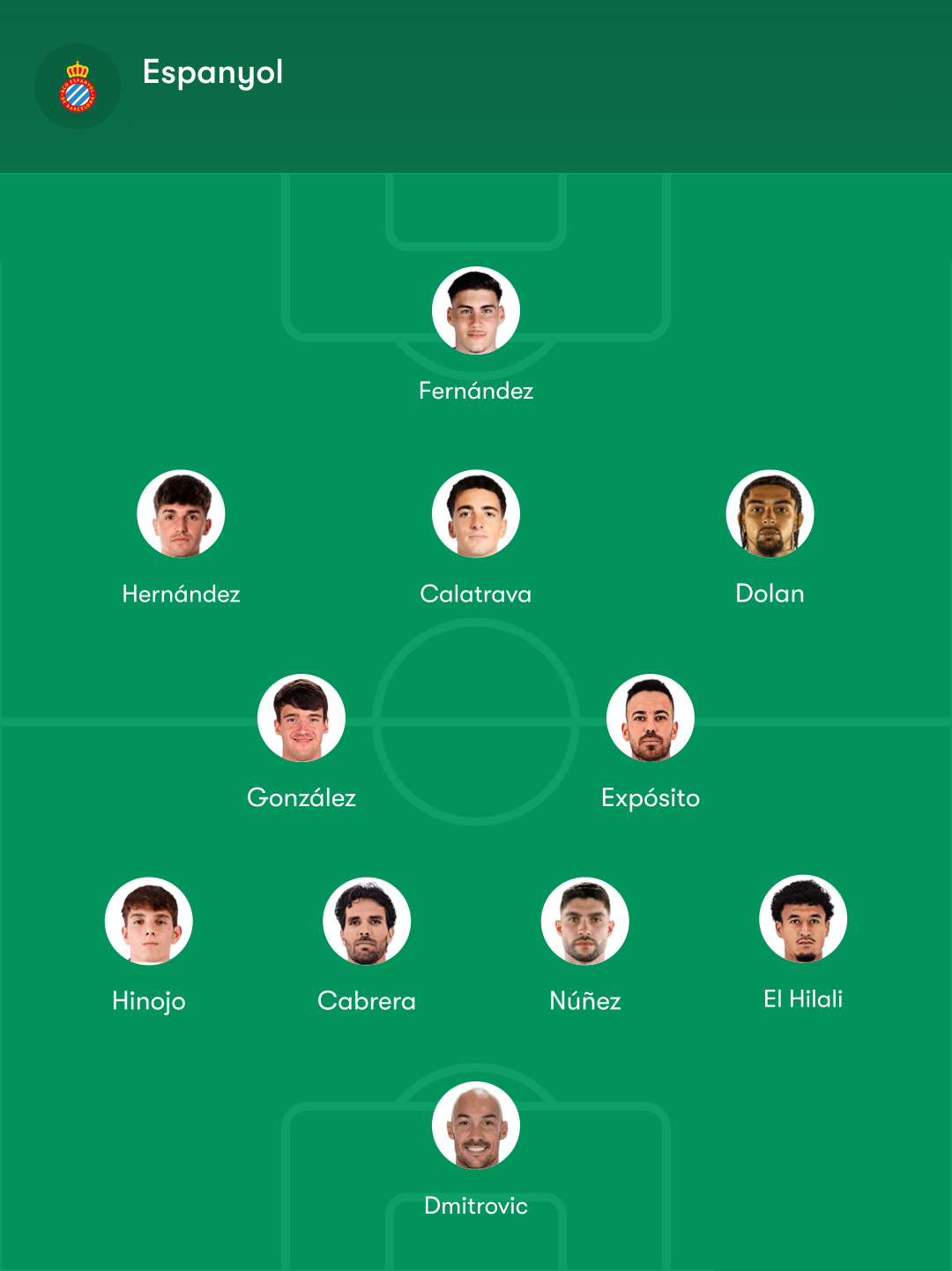 Posibles alineaciones del Espanyol - Levante: las incógnitas en el once de Manolo y Castro pendiente de las inscripciones 2 posible once espanyol levante Manolo Gonzalez
