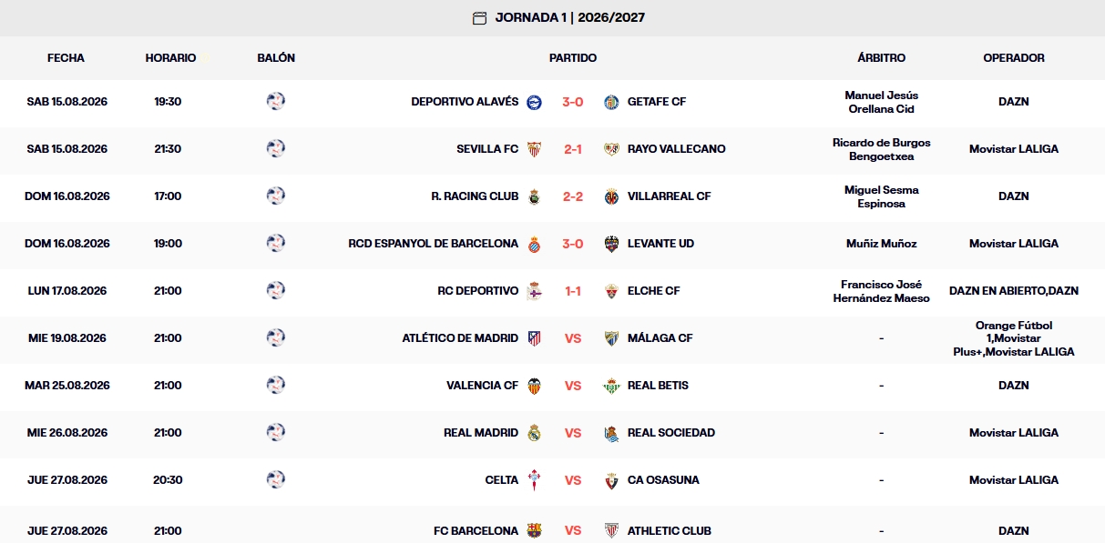 Resultados, clasificación, crónica y resúmenes de la Jornada 1 de LaLiga EA Sports 26 - 27 | Dépor y Elche empatan, y el Espanyol sigue en lo alto de la tabla 2 resultados jornada 1 laliga ea sports 25 26 lunes