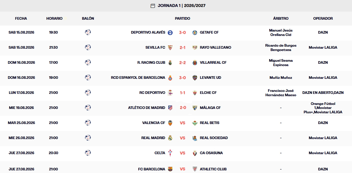 Resultados, clasificación, crónica y resúmenes de la Jornada 1 de LaLiga EA Sports 26 – 27 | El Atlético se deshace del Málaga (2-0) antes de que la jornada entre en letargo; los cuatro partidos restantes se jugarán la próxima semana 1 resultados jornada 1 laliga ea sports 25 26 miercoles 19