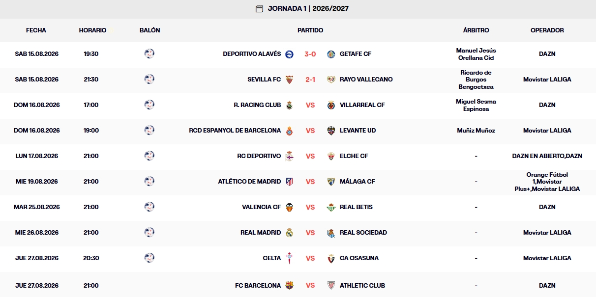 Resultados, clasificación, crónica y resúmenes de la Jornada 1 de LaLiga EA Sports 26 - 27 | El Alavés se impuso 3-0 al Getafe, y el Sevilla remonta al Rayo gracias a dos penalties 1 resultados jornada 1 laliga ea sports 25 26 sabado
