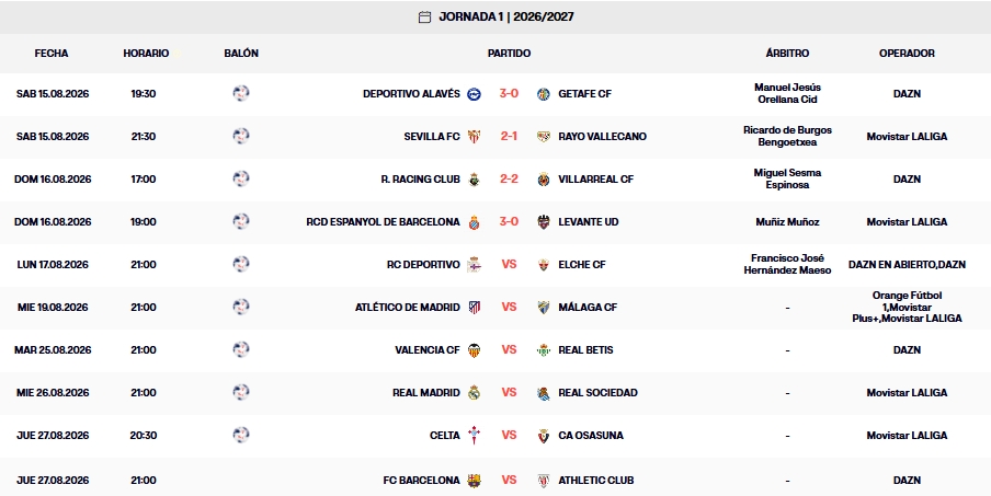 Resultados, clasificación, crónica y resúmenes de la Jornada 1 de LaLiga EA Sports 26 - 27 | El Villarreal le remonta en un minuto al Racing para acabar 2-2, y el Espanyol se pone líder tras superar 3-0 al Levante 1 resultados jornada 1 laliga ea sports 26 27 domingo