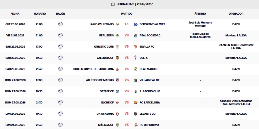 Resultados, clasificación, crónica y resúmenes de la Jornada 2 de LaLiga EA Sports 26 – 27 | El Alavés arrebata al Espanyol el liderato provisional tras empatar en Butarque 1 resultados jornada 2 laliga ea sports 26 27 jueves