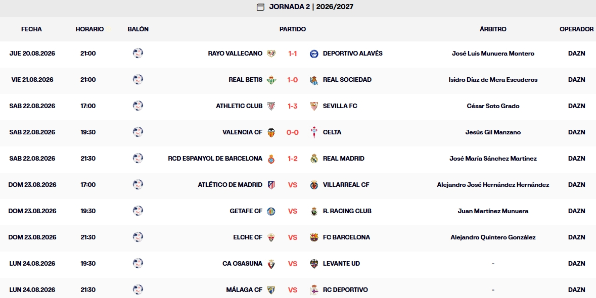 Resultados, clasificación, crónica y resúmenes de la Jornada 2 de LaLiga EA Sports 26 – 27 | Primera derrota del curso del Espanyol 2 resultados jornada 2 laliga ea sports 26 27 sabado