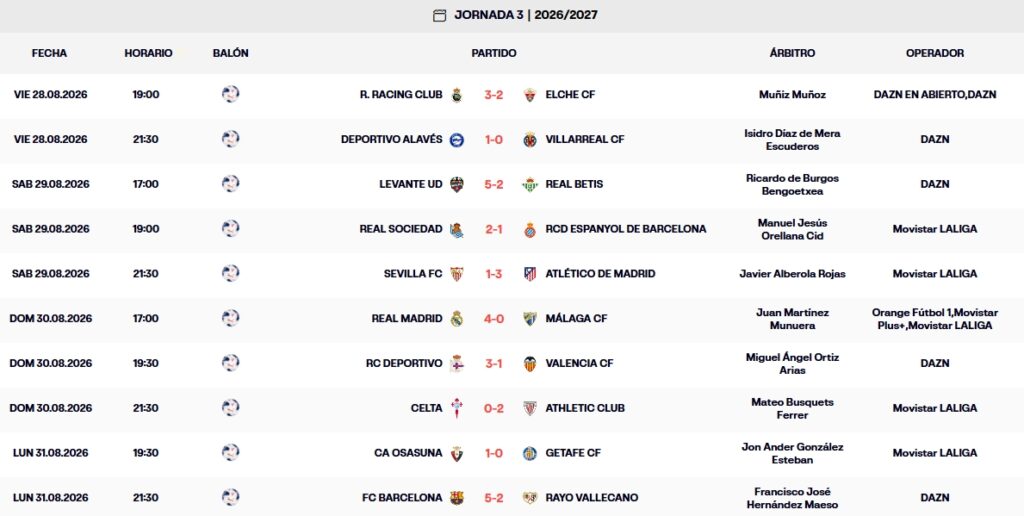 Resultados, clasificación, crónica y resúmenes de la Jornada 3 de LaLiga EA Sports 26 – 27 | El Espanyol acaba la tercera fecha decimoprimero; Barça y Madrid lideran y Rayo, Elche y Málaga ocupan la zona roja 2 resultados jornada 3 laliga ea sports 26 27