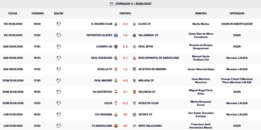 Resultados, clasificación, crónica y resúmenes de la Jornada 3 de LaLiga EA Sports 26 – 27 | El Madrid sigue lanzado, el Deportivo castiga al Valencia y el Athletic despierta en Balaídos 2 resultados jornada 3 laliga ea sports 26 27 domingo