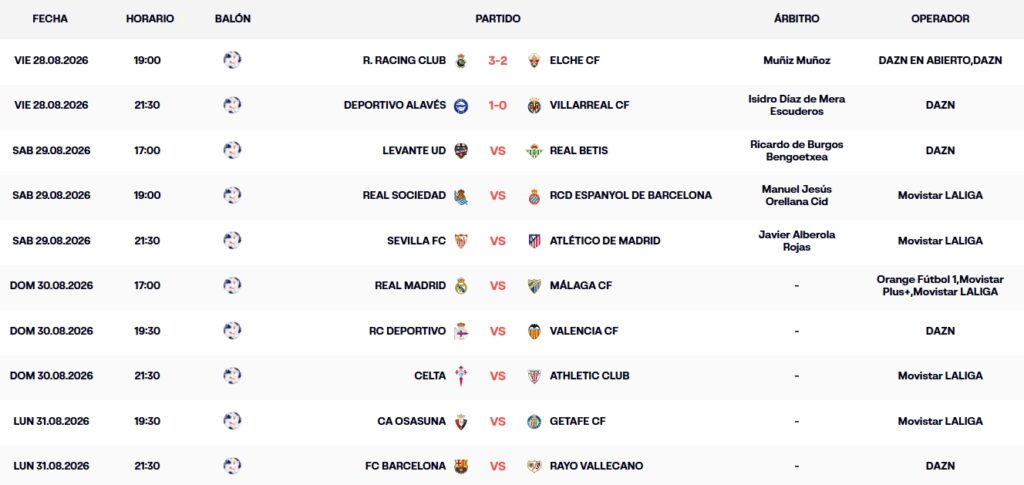Resultados, clasificación, crónica y resúmenes de la Jornada 3 de LaLiga EA Sports 26 – 27 | El Alavés venció por 1-0 al Villarreal y terminó el viernes como líder provisional 2 resultados jornada 3 laliga ea sports 26 27 viernes