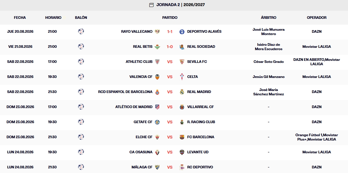 Resultados, clasificación, crónica y resúmenes de la Jornada 2 de LaLiga EA Sports 26 – 27 | El Betis supera a la Real Sociedad (1-0) 1 resultados laliga ea sports 25 26 jornada 2 viernes