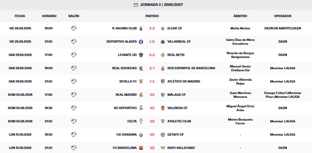 Resultados, clasificación, crónica y resúmenes de la Jornada 3 de LaLiga EA Sports 26 – 27 | El Espanyol vuelve de Anoeta sin premio y la clasificación empieza a tomar forma 2 resultados laliga ea sports 26 27 viernes