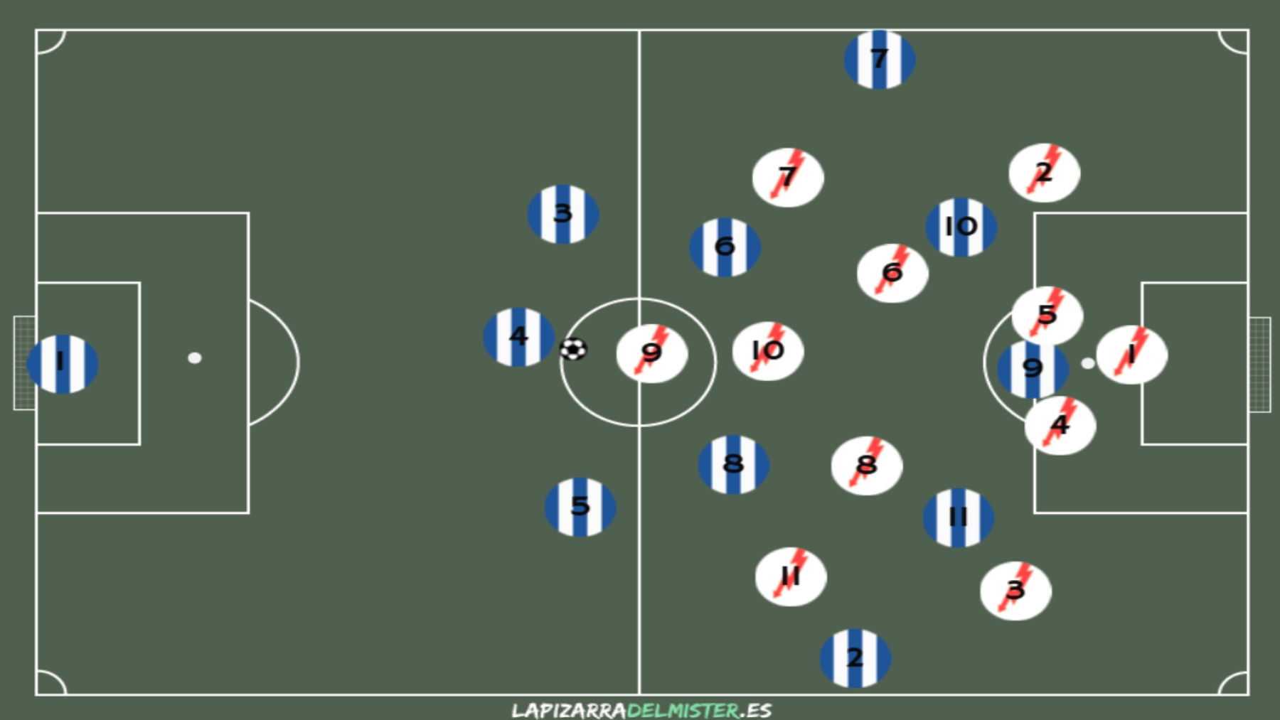 Análisis de la jornada 6: Rayo Vallecano, un equipo con identidad 7 Pizarra 1 Bloque Bajo 1 RVM 1