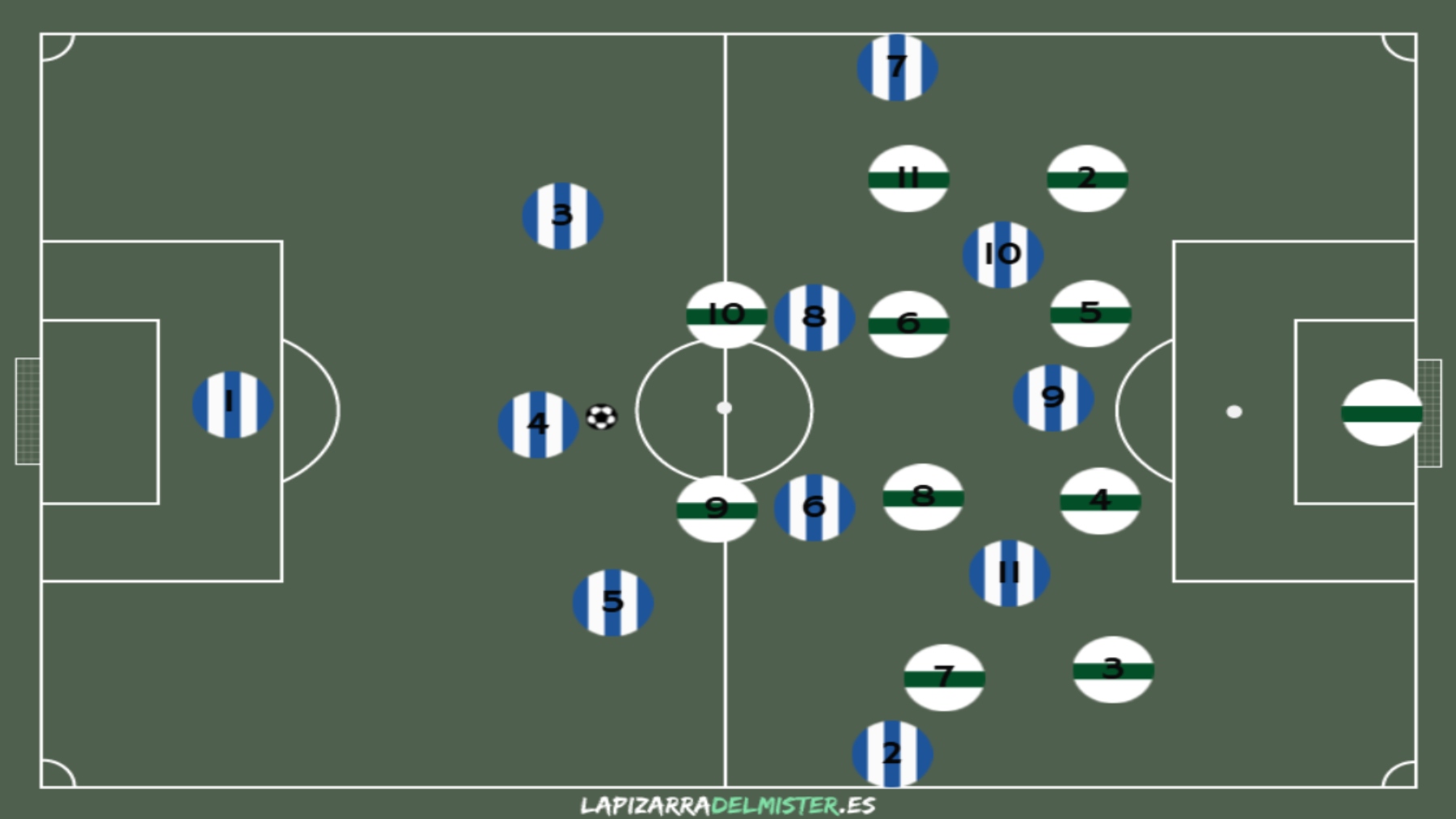 El Espanyol debe recuperar sensaciones frente al colista, un equipo que no será fácil 7 Pizarra 1 Bloque medio 1 ELC