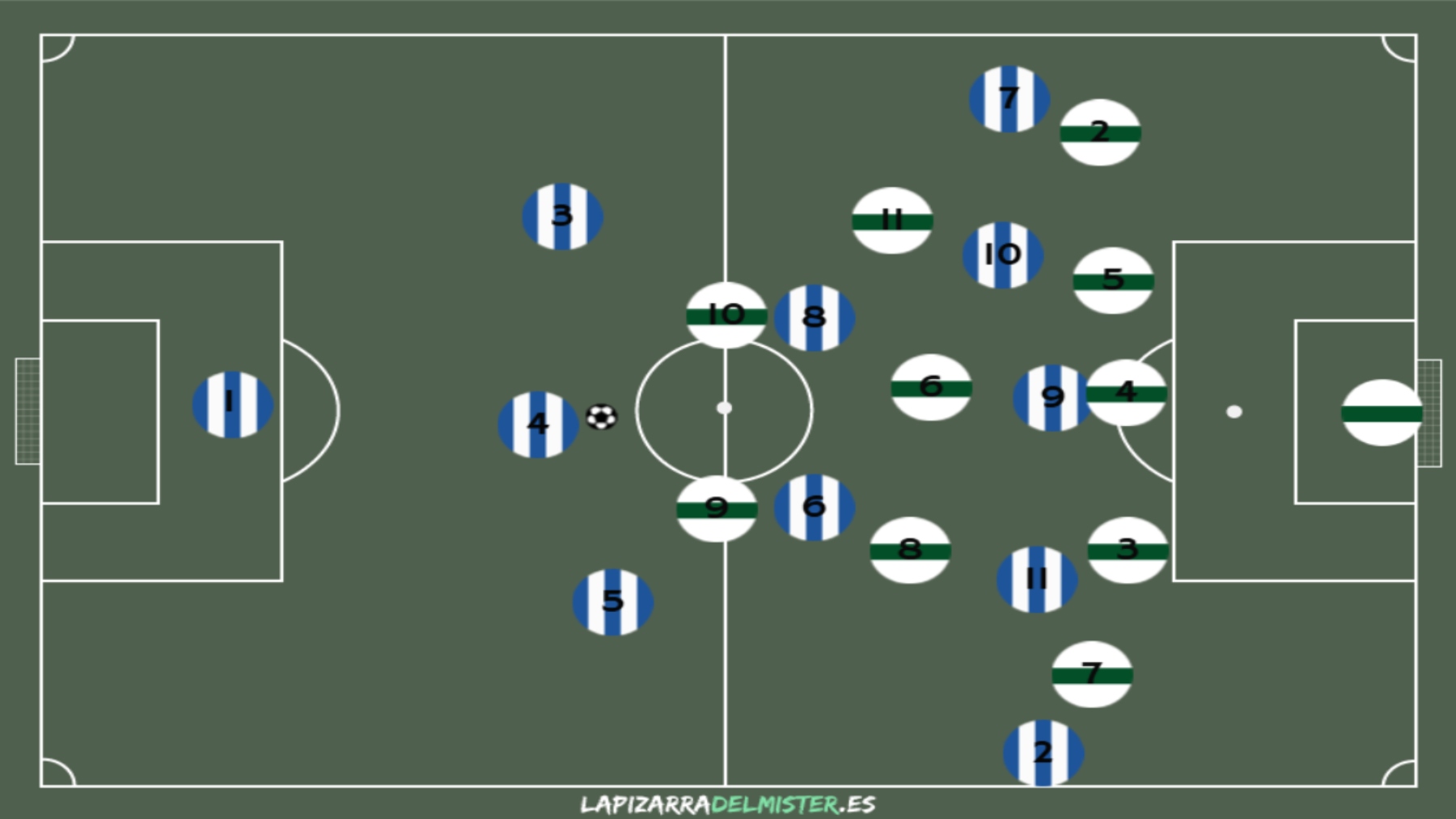 El Espanyol debe recuperar sensaciones frente al colista, un equipo que no será fácil 8 Pizarra 1 Bloque medio 2 ELC