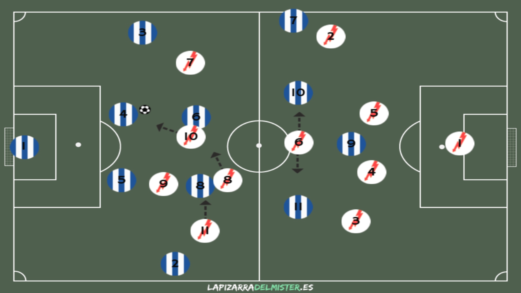Análisis de la jornada 6: Rayo Vallecano, un equipo con identidad 6 Pizarra 1 Bloque medio y Presion 1