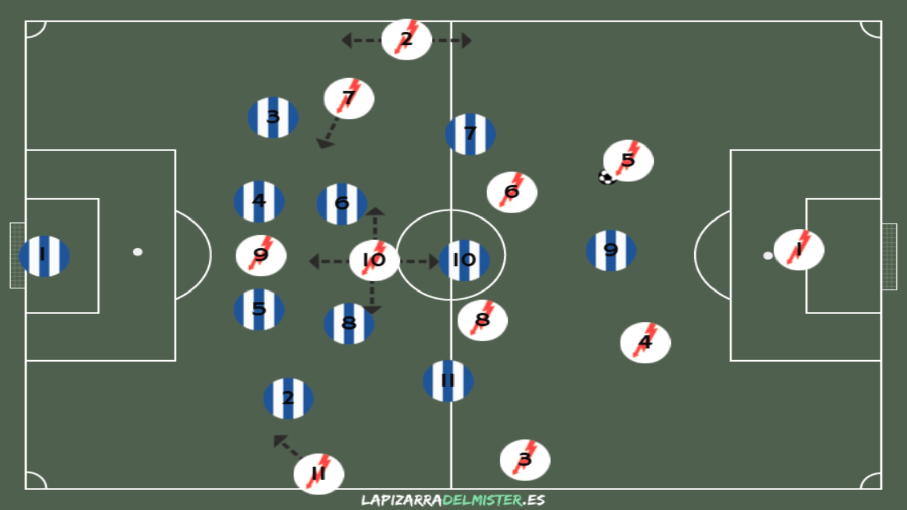 Análisis de la jornada 6: Rayo Vallecano, un equipo con identidad 5 Pizarra 1 Juego Posicional 1 RVM