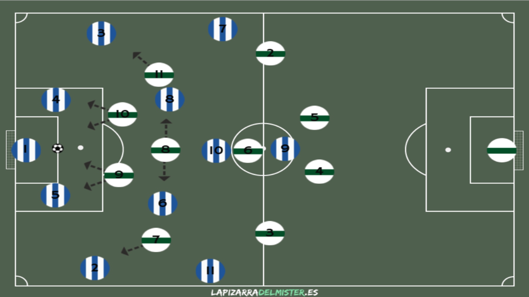 El Espanyol debe recuperar sensaciones frente al colista, un equipo que no será fácil 6 Pizarra 1 Presion 1 ELC