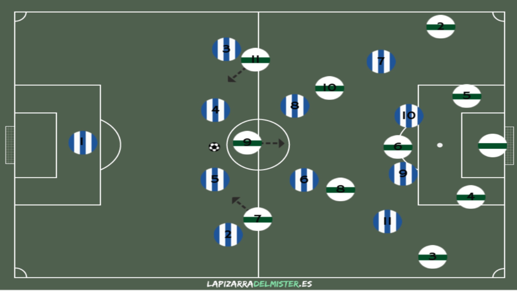 El Espanyol debe recuperar sensaciones frente al colista, un equipo que no será fácil 4 Pizarra 1 Salida de balon 1 ELC