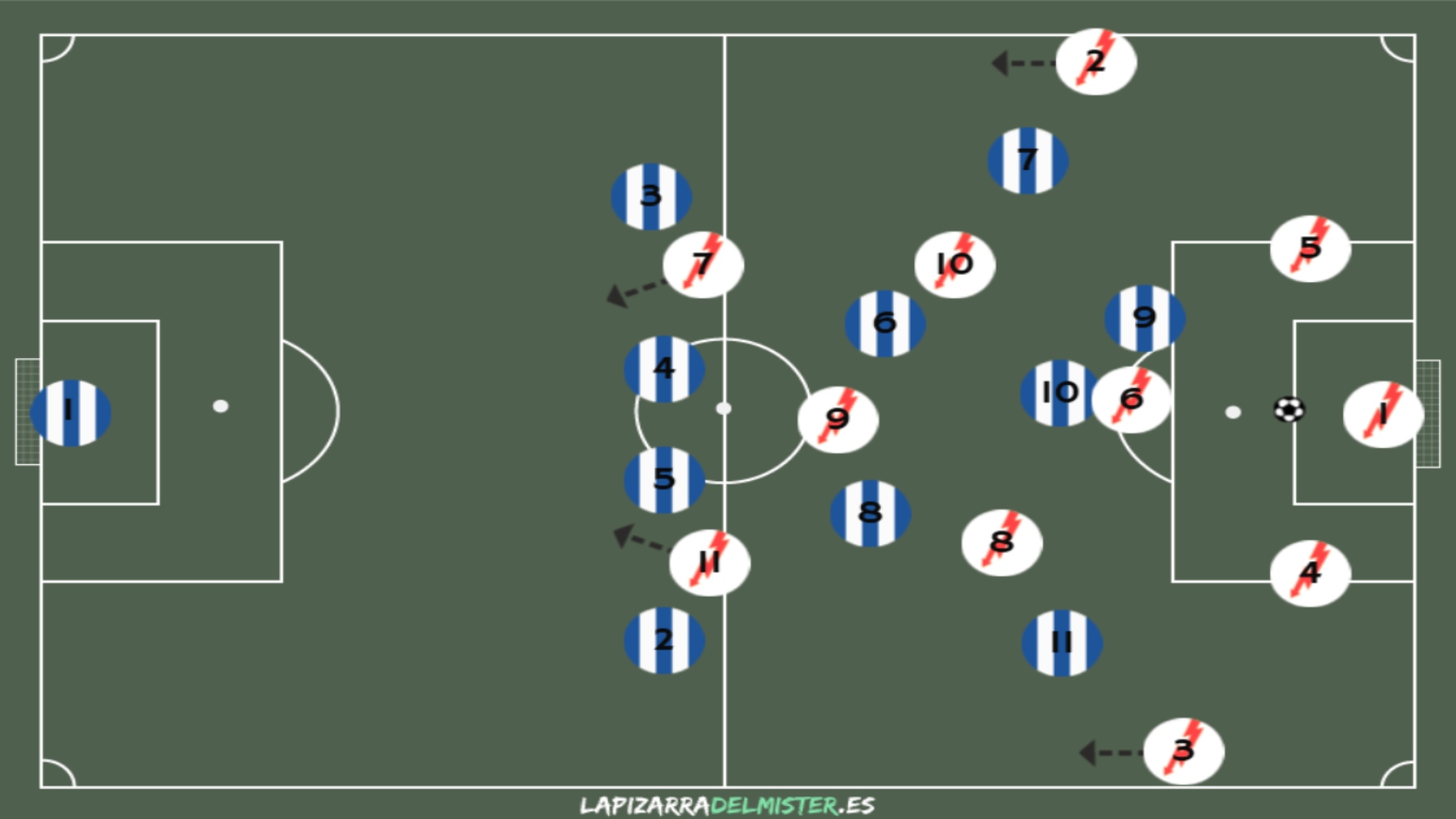 Análisis de la jornada 6: Rayo Vallecano, un equipo con identidad 4 Pizarra 1 Salida de balon 1 RVM